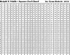 Image result for Square Foot Conversion Chart