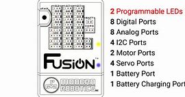 Image result for Fusion 5 Ports