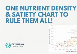 Image result for Nutrient Density Chart