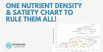 Image result for Nutrient Density Chart