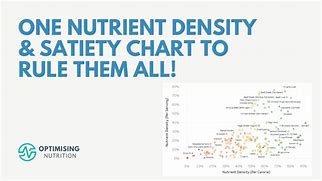Image result for Food Density Chart