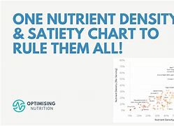 Image result for Nutient Density Chart