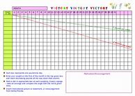 Image result for Weight Loss Graph Chart Printable