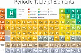 Image result for Periodic Table All Elements
