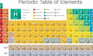 Image result for Science Table of Elements