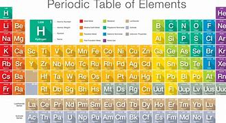 Image result for Element Density Chart