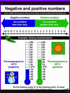App Shopper Maths Charts By Eather Deluxe Version