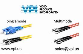 Image result for Multimode Fiber Connector Types