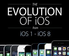 Image result for iPhone 6 Evolution