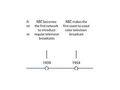 Image result for TV Definition Chart