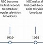 Image result for TV Brand Comparison Chart