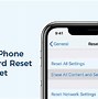Image result for How to Reset iPhone XR On iTunes