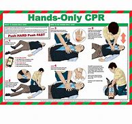 Image result for Hands-Only CPR Poster