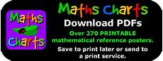 A Maths Dictionary For Kids By Eather Definitions