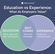 Image result for Degree Life Experience
