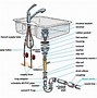 Image result for Sink Drain Gasket Parts