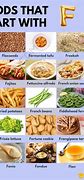 Image result for Food Fi