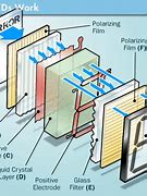 Image result for LCD vs OLED Structure