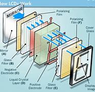 Image result for LCD-Display Structure