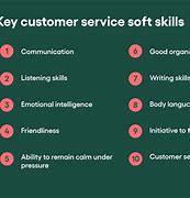 Image result for Skills as a Customer Service