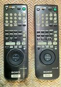 Image result for Sony TV Remote Control