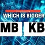 Image result for KB vs GB