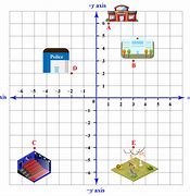 Image result for Draw Cartesian Coordinates