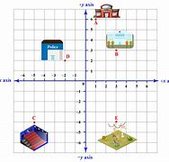 Image result for Cartesian Coordinate System Examples