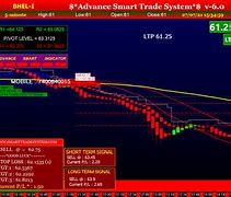 Image result for Stock Option Software