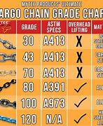 Image result for Drive Chain Size Chart