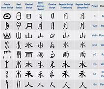 Image result for chiński_alfabet