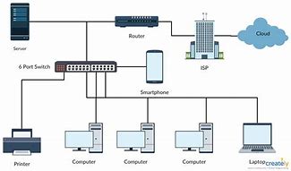 Image result for Small Business Computer Network Diagram