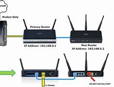 Image result for Globe Wi-Fi Router