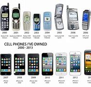 Image result for Timeline of Cell Phone Sizes