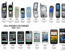 Image result for Cell Phone Progression