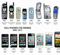 Image result for Flip Phones Timeline