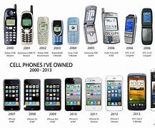 Image result for Phone Sizes 1990s to 2018