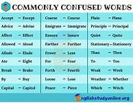 Image result for Confusing Words in English Exercises