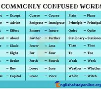 Image result for Long Confusing Words
