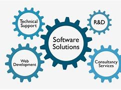 Image result for Software Solutions