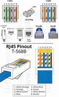 Image result for RJ45 Cable Pinout