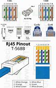 Image result for ethernet cable diagram