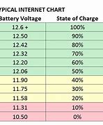 Image result for Infinte Battery Percentage