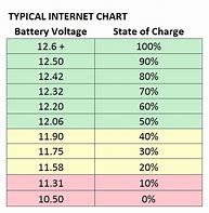 Image result for 12 Volt Battery Chart