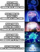 Image result for Celeste Pizza Memes
