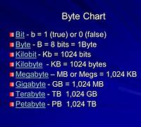 Image result for Kilobyte vs Kilobit