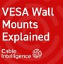 Image result for Vesa Wall Mount Support