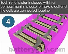 Image result for Battery Cell and Pasting