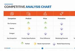 Image result for Competitor Analysis Graph of Polo Soft Technologies