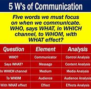 Image result for Five WS Hand